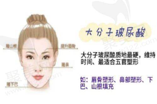 常春医生详细介绍