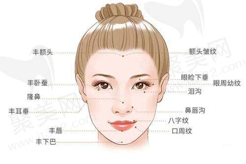 五、广州研媄荟医疗美容门诊部怎么预约：