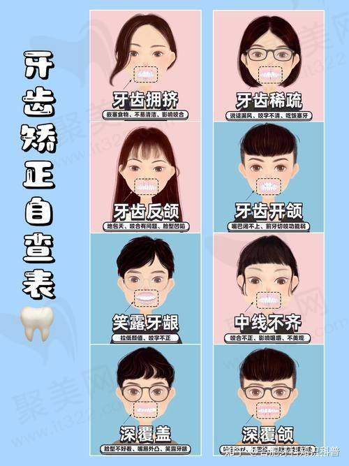 三、维港口腔