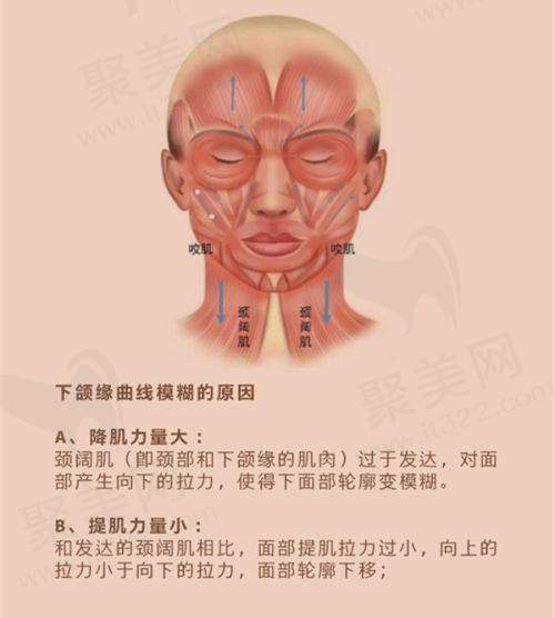 显著的修复成效