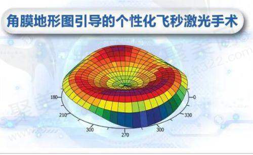 毕节威宁视康眼科李海燕医生擅长的项目
