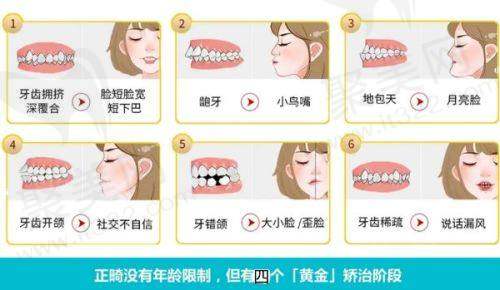 五、邯郸保强口腔诊所收费贵吗的综合评价