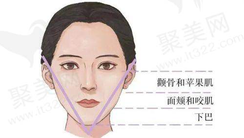 杭州蒋铮铮医生口碑和评价真心好！注射微整馒化脸修复实力硬核审美也高级