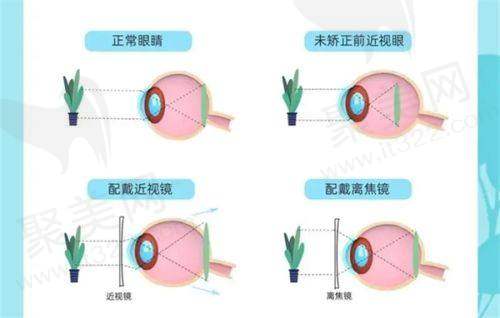 总结评价——福州麦迪格视光眼科诊所怎么样？