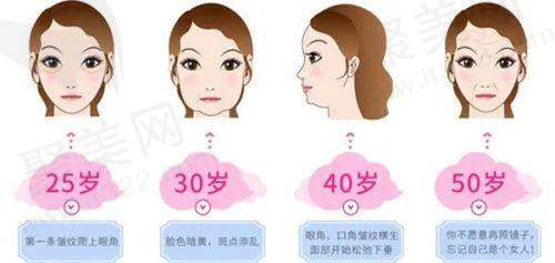 瑞蓝瑞瑅玻尿酸：优质的除皱填充选择