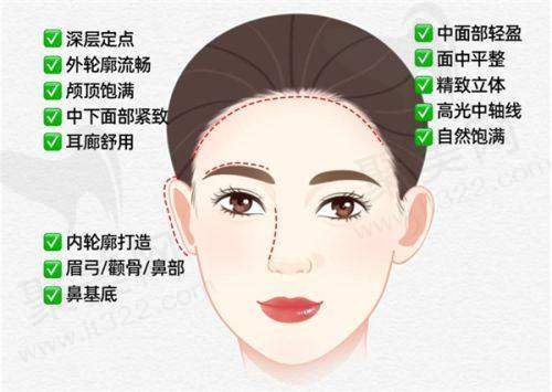 西安画美医疗美容医院杨万忠医生的口碑评价