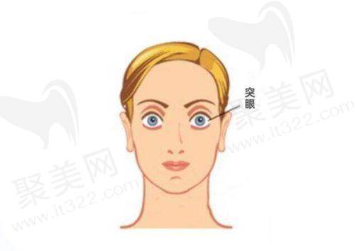 总结