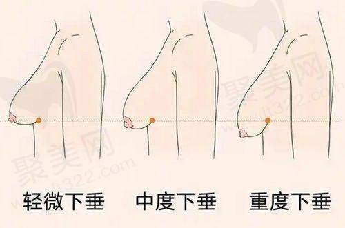 七、厦门思明时匠漾芷医疗美容门诊部开展的主要项目和特色项目：