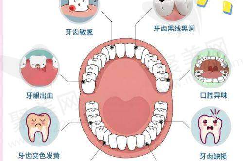三、我的牙齿松动了，啥时候该去看医生？