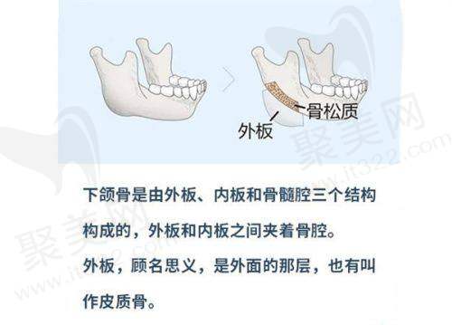 国内变性手术整形医院预约方式