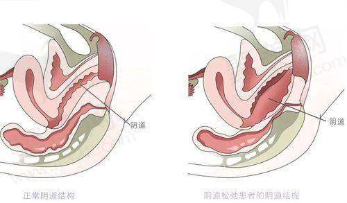 邢台臻悦医疗美容诊所营业时间