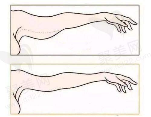 大连爱德丽格整形:正规可靠的医美机构