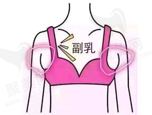 四、淮安美辰医疗美容门诊部特色项目