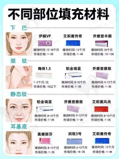 合肥华美整形外科医院杨鹏医生特色技术优势