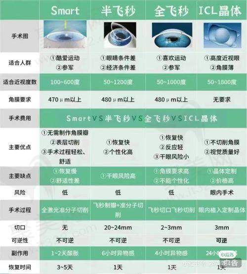 南京东南眼科医院简介资料内部公开！强大专家团队、多元业务与优质服务揭秘！