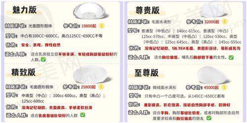 凯丽丰胸的顾客反馈情况