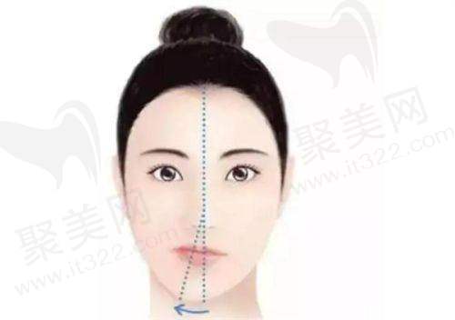 选择长春融美医疗美容门诊部的理由