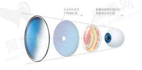 北京同仁乔利亚医生的真实的患者评价如下：