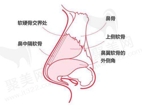 刘秀艳医生特色技术优势
