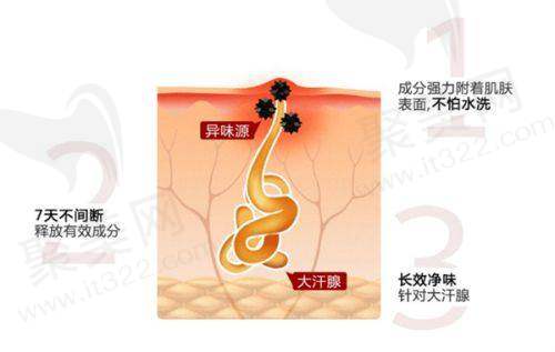 其他影响哈尔滨埋线减肥价格的因素