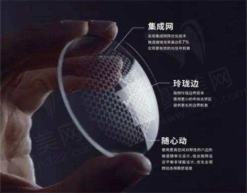 不同度数适配术式及价格