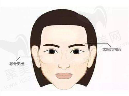 合肥东方怡人医疗美容诊所许飞医生擅长项目