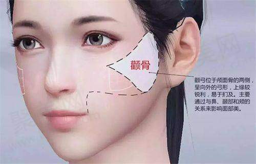 汉中韩美整形美容医院（汉中仁爱医院）技术好不好？