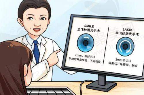 北京何氏眼科医院其他眼科项目收费标准包含哪些？