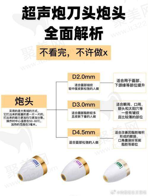 袁继龙医生擅长项目