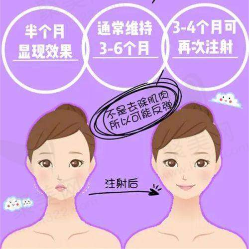 汉中韩美整形美容医院（汉中仁爱医院）医生名单及简介