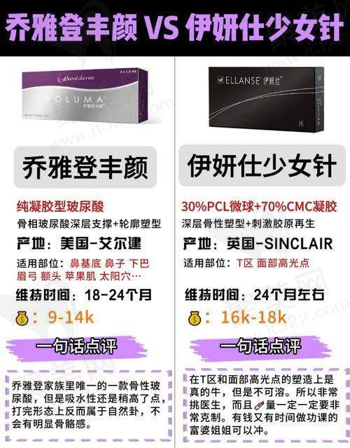 少女针价格的综合考量