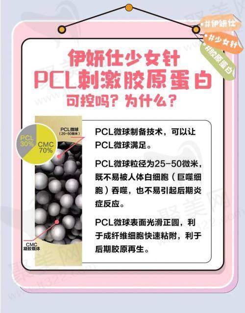 注射剂量与部位对价格的影响