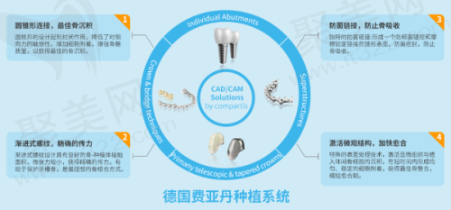 选择廊坊正规牙科诊所的注意事项