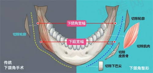 2. 岳阳禾美荟整形