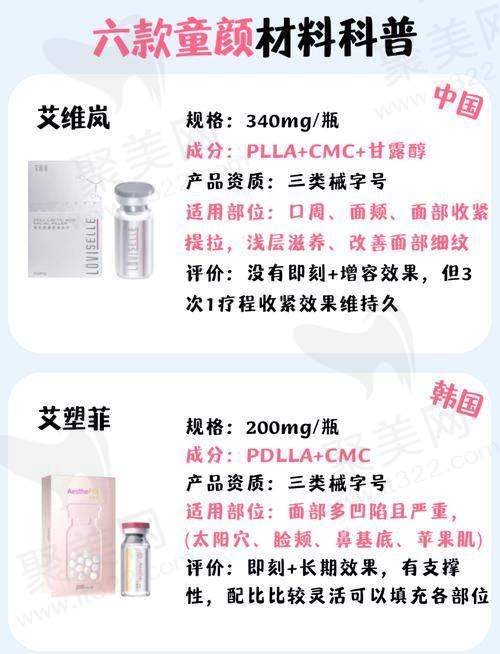 童颜针的作用是什么？——刺激胶原蛋白再生