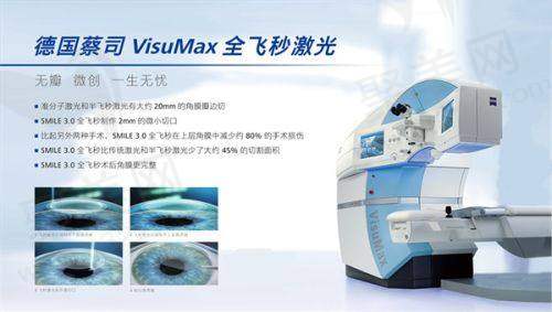 其他近视手术方式及价格
