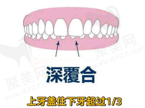 拉萨口腔医院哪一家比较好？拉萨微笑、雅博仕口碑技术双优值得选