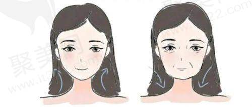 杨俊斐医生特色技术优势