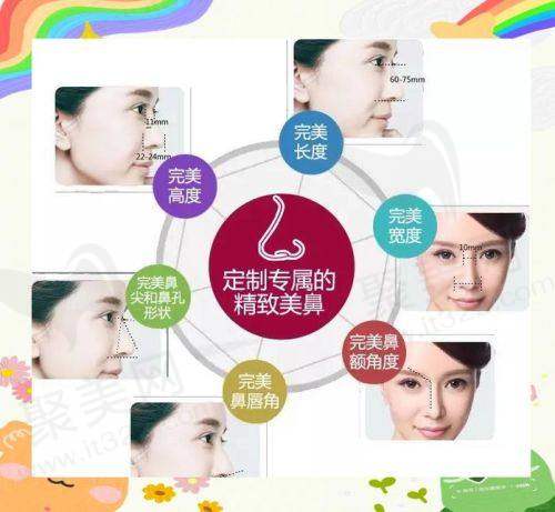 成都周柯做修复鼻怎么样——预约与询问流程