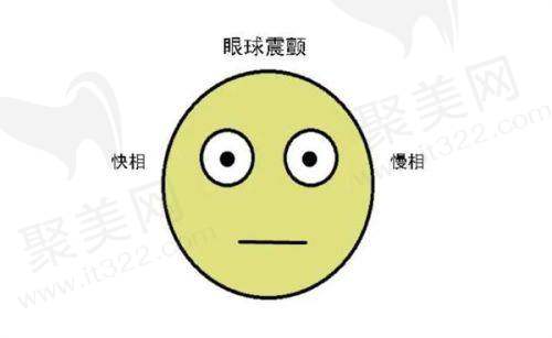 国有医院眼科排名情况