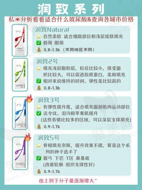 三、广州荔医整形医院项目有哪些：丰富项目任你选