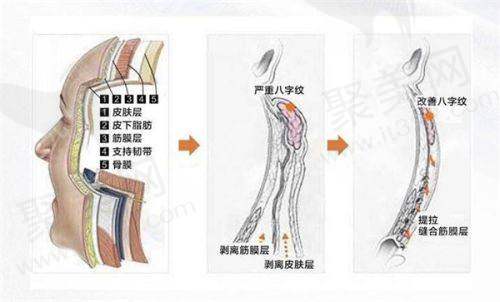 3. 惠州时光医疗美容医院