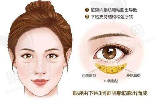 二、驻马店整形医院哪个是正规的详细介绍