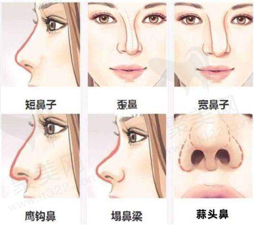 3. 驻马店金玄宫医疗美容诊所