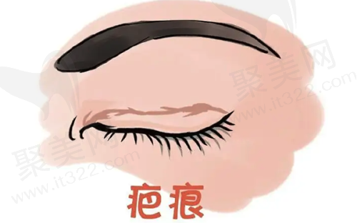 临汾佳美整形门诊部医生团队