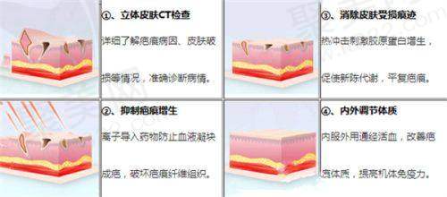 行业认可，引领技术革新