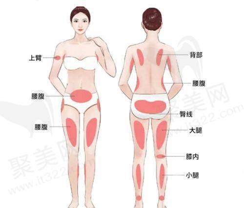 郑州悦容整形医院李戈医生擅长的项目怎么样？