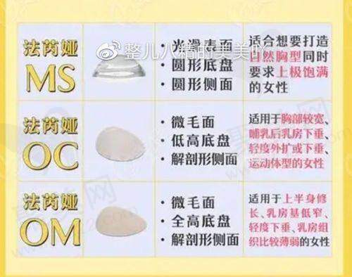 张文洪医生擅长项目