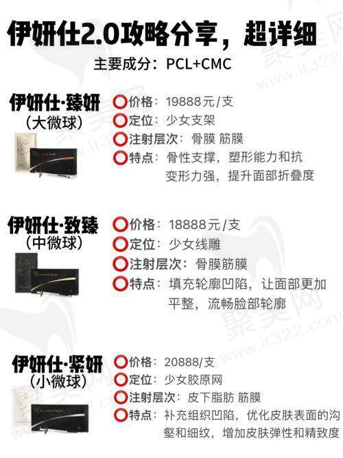 张文洪医生预约方式