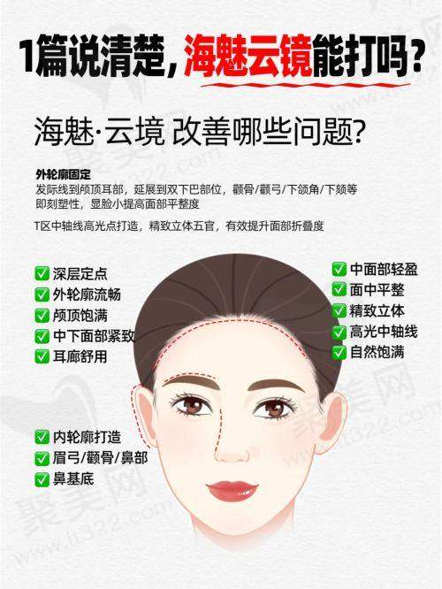 土麦森吸脂技术：核心优势显著